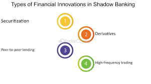 bank innovatie