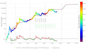 bitcoin verwachting 2024