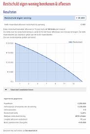 huis kopen lening berekenen