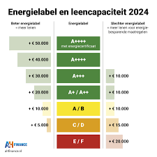 lening woning berekenen