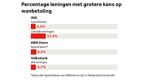 ing leningen