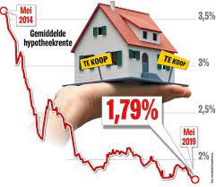 lening voor woning