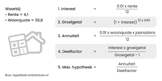 hoeveel kan ik lenen voor hypotheek