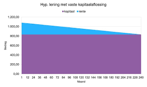 intrestberekening lening
