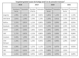 axa hypothecaire lening