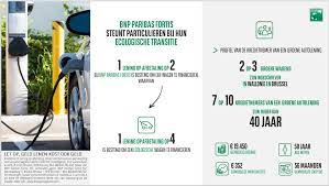 bnp paribas persoonlijke lening