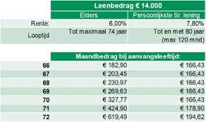bnp persoonlijke lening