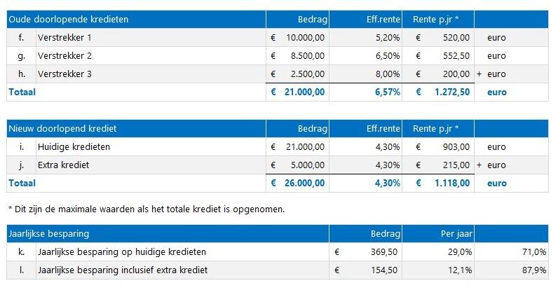 rente lening vergelijken