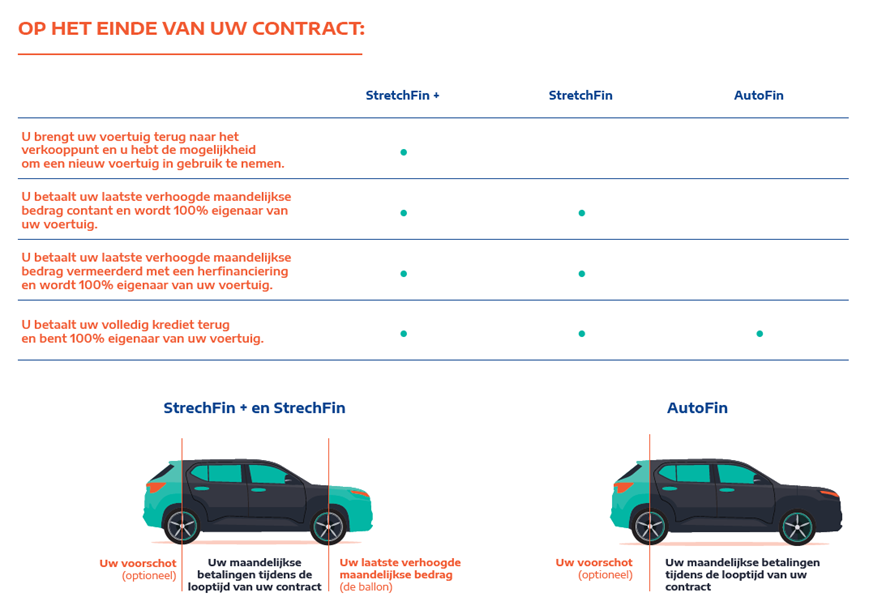 krediet op afbetaling
