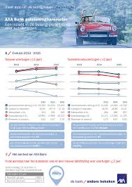 axa lening auto