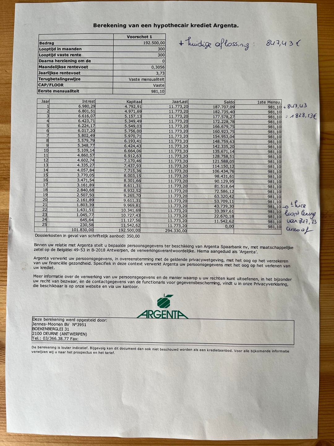 gemiddelde rente lening