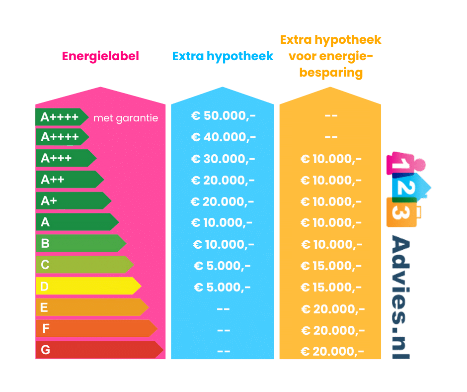 wat kan ik lenen hypotheek
