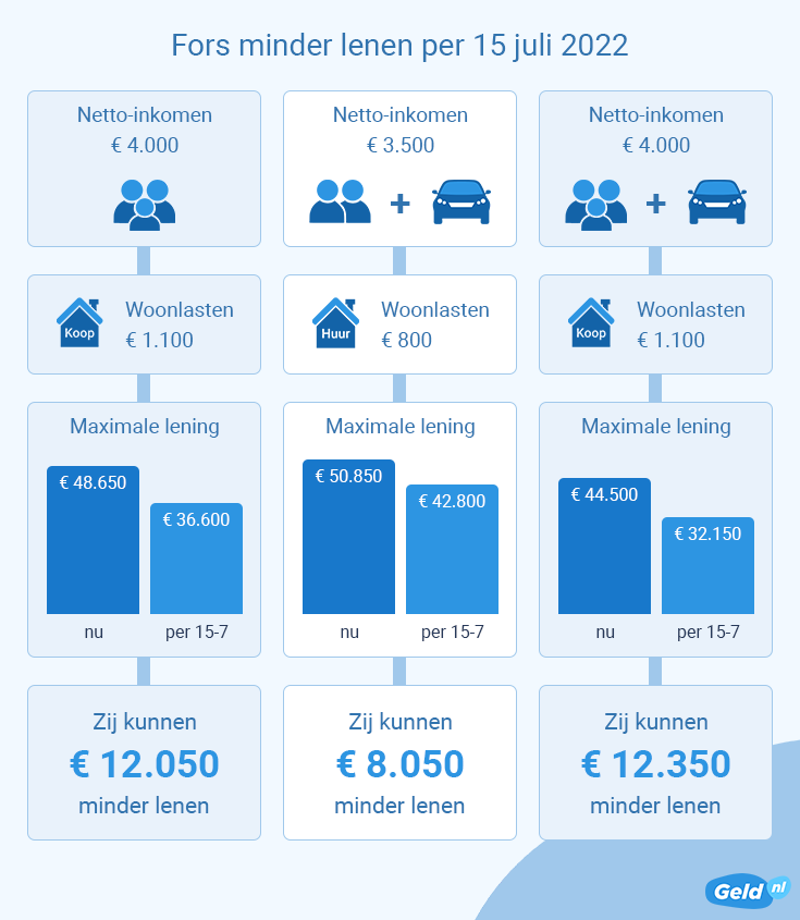 geld lenen binnen 24 uur